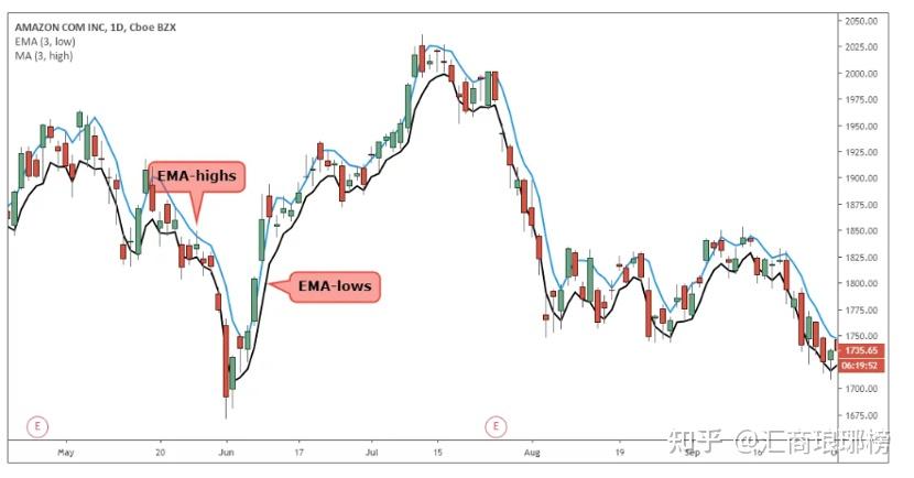 美国财政部长提议9月降息50个基点 期货市场预期极低