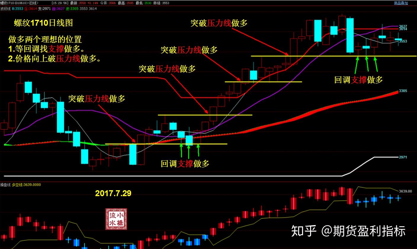 恒指牛熊街货比(73:27)︱8月2日