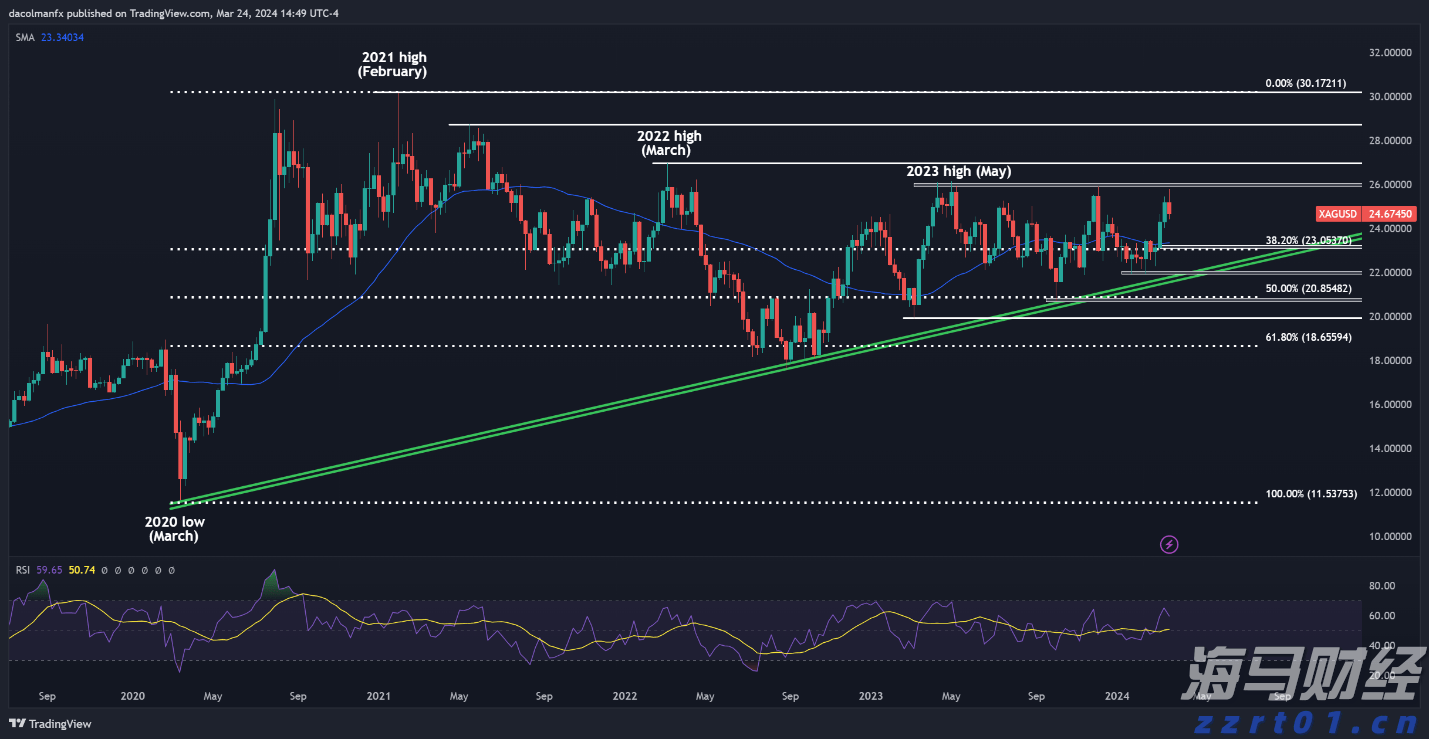 大阪世博会中国馆举行升旗仪式，五星红旗迎风飘扬！