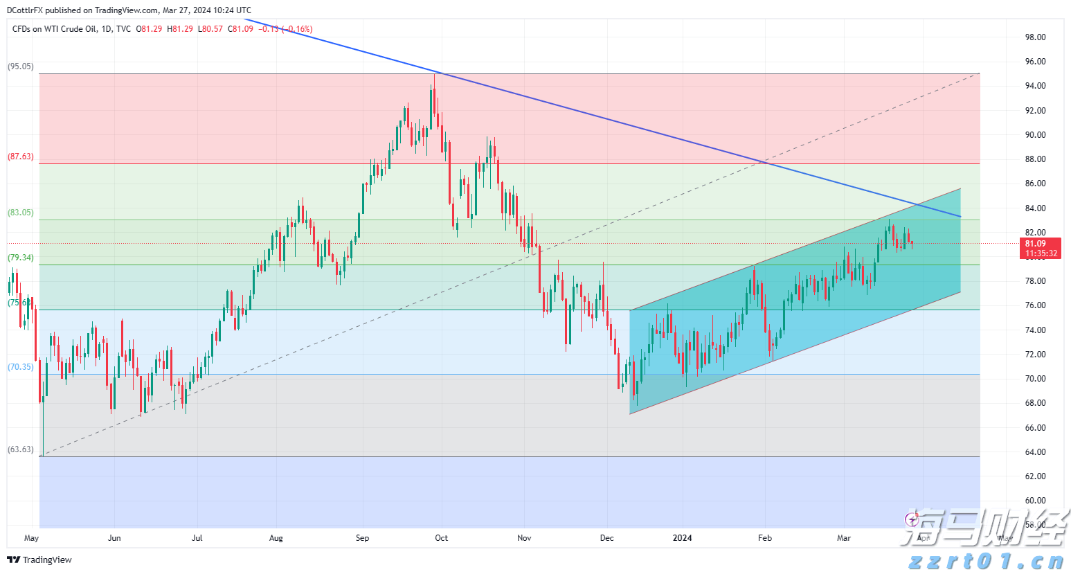 大阪世博会中国馆举行升旗仪式，五星红旗迎风飘扬！