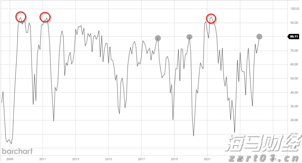 毕业季  跳蚤市场走俏
