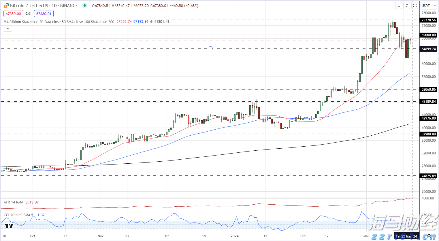 游戏和音乐双引擎驱动! 索尼(SONY.US)上调利润预期 股价创四个月最强涨幅