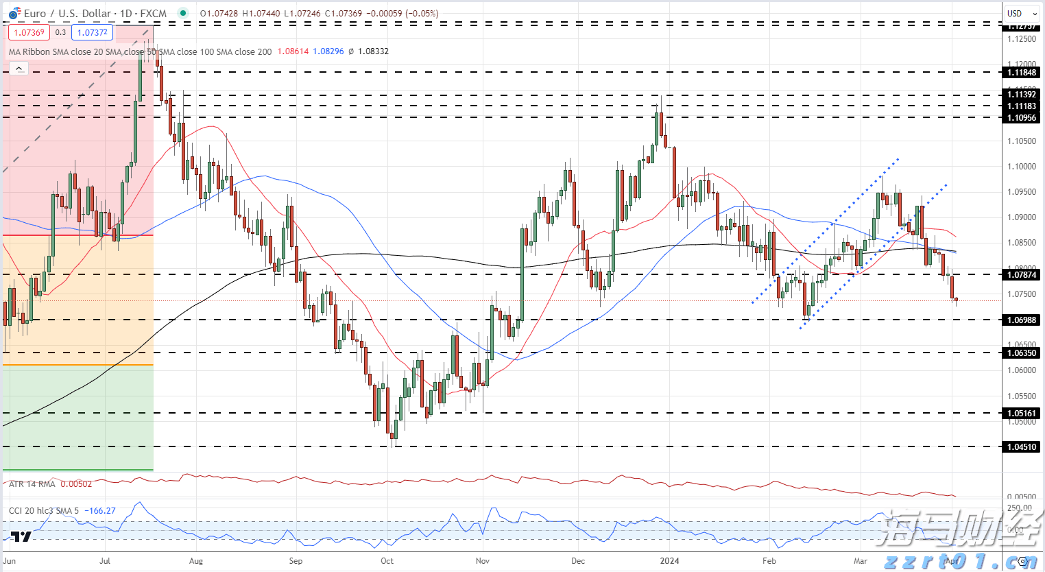 珠海泰诺麦博IPO获受理,系科创板第五套上市标准重启后首家