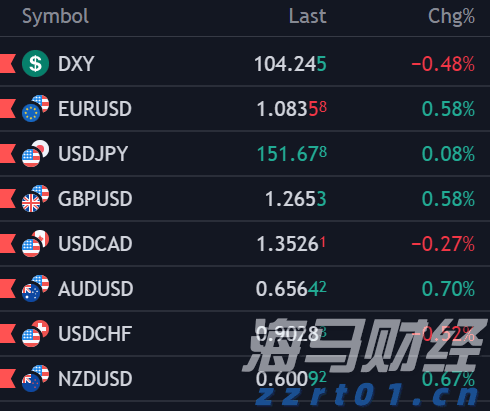汽车销量疲软,特斯拉(TSLA.US)的未来是否依赖于AI梦?