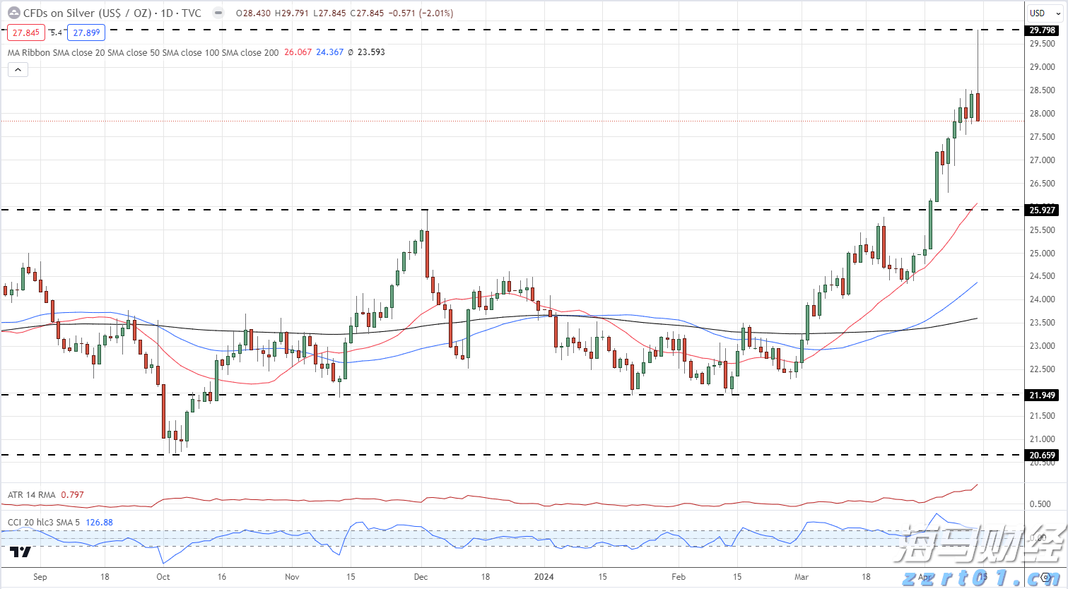 奇富科技(03660)2025年二季度财报：营收52亿元，环比增长11.2%