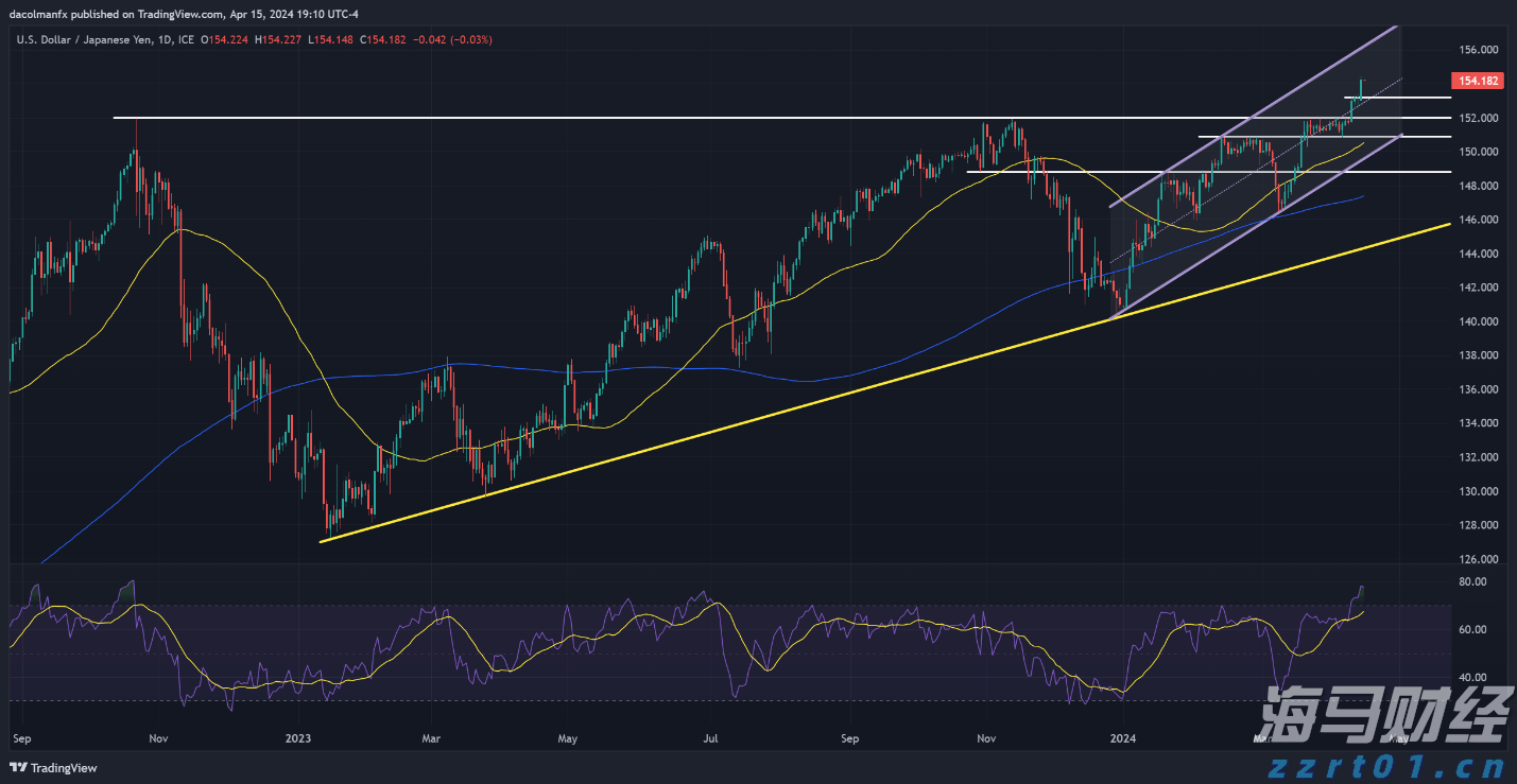 港股开盘 | 恒指低开0.45% 半导体板块表现不一，中芯国际(00981)跌超3%