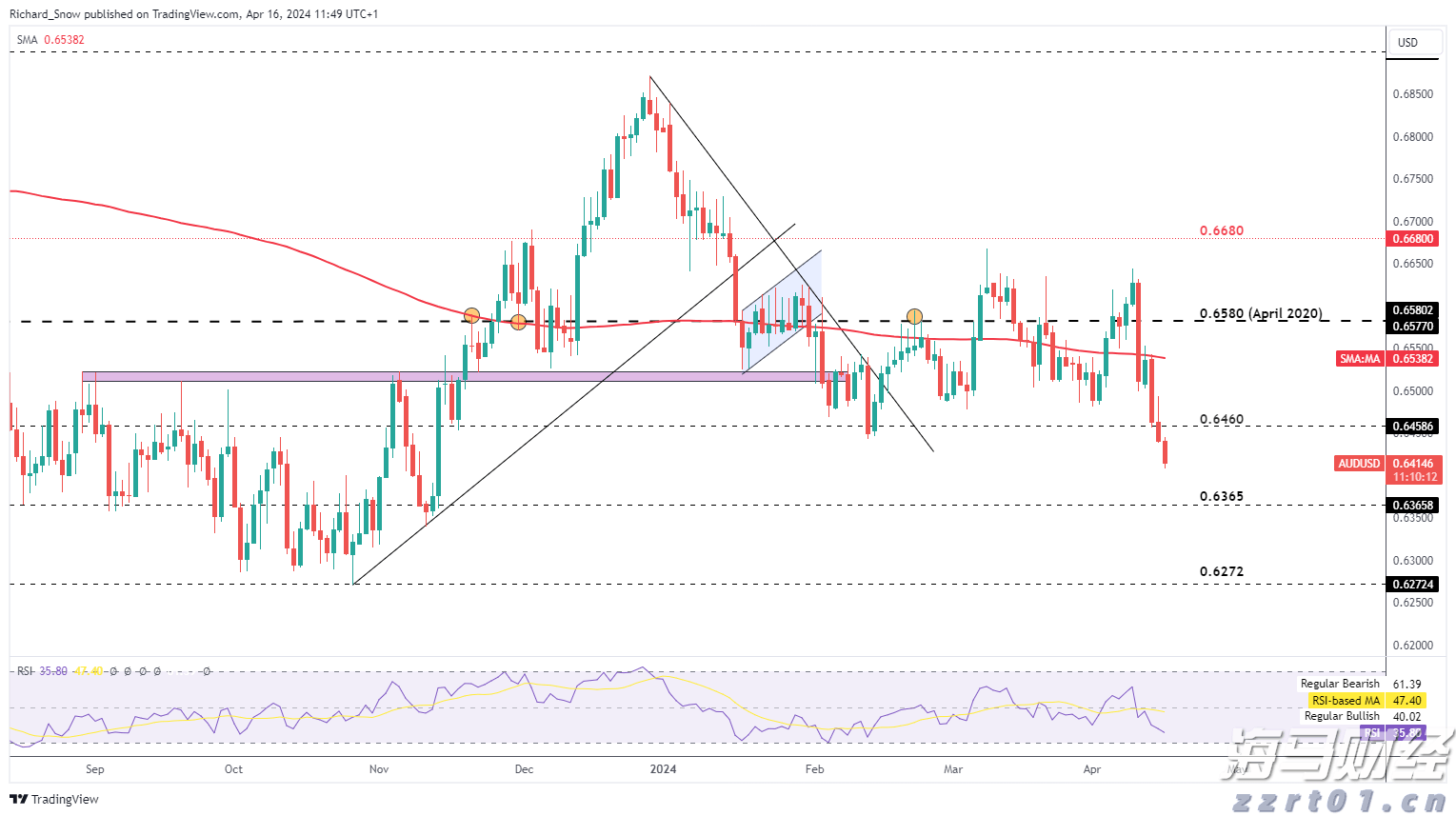 水利部农村水利水电司调研组到我市调研