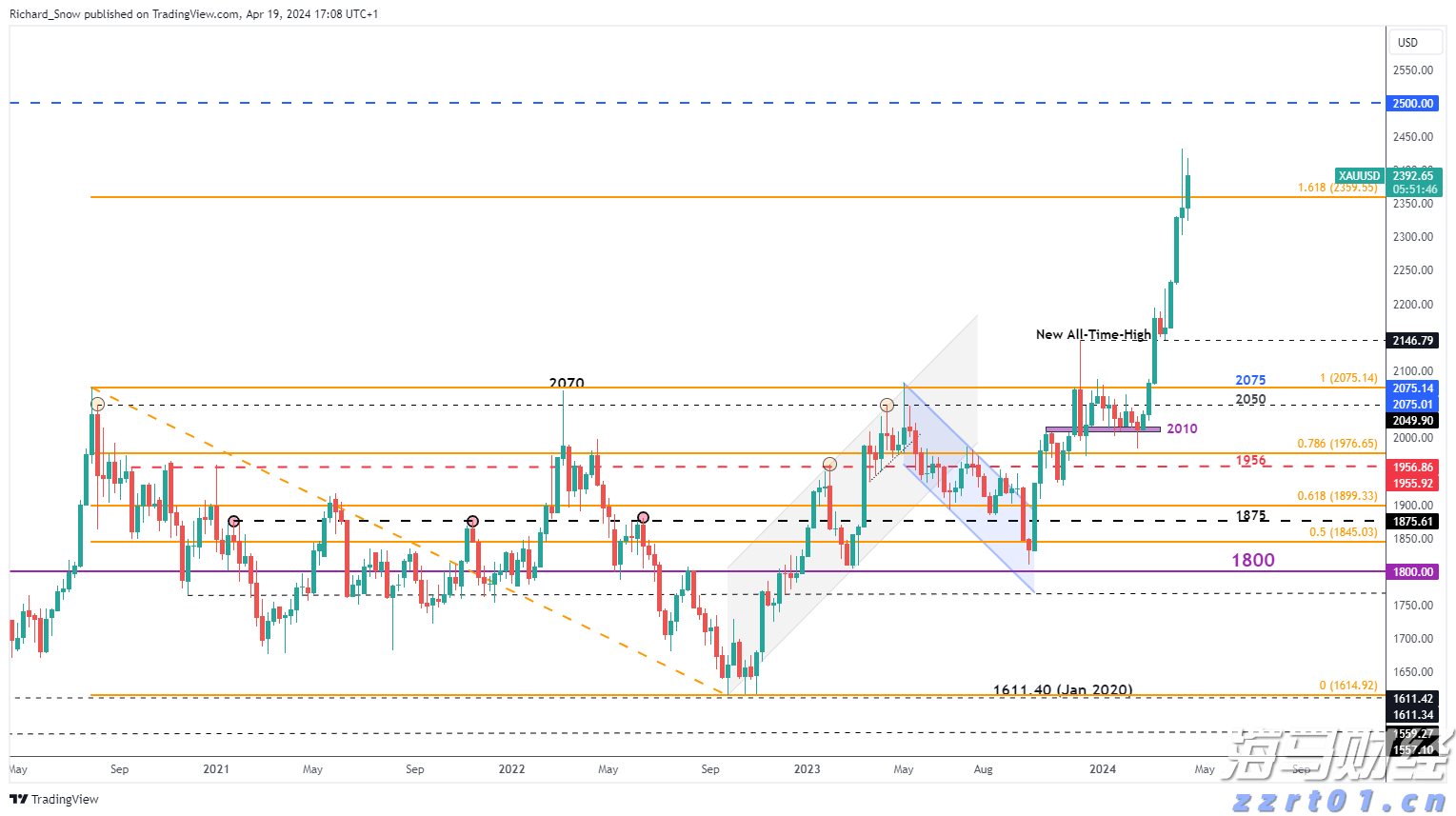 3.5%,前8个月我国货物贸易平稳增长