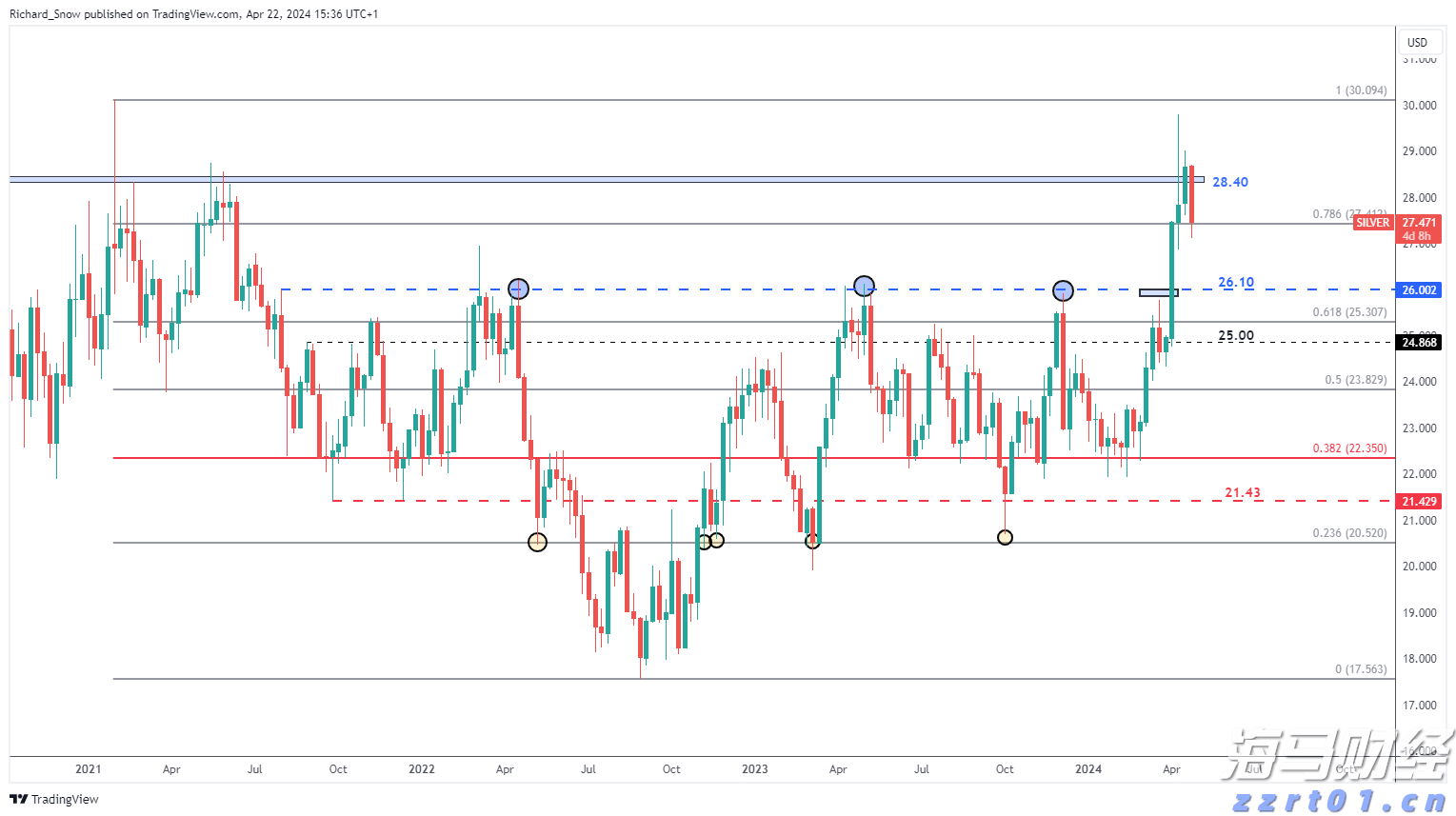 光大肉鸽养殖项目预计月底引进首批5000对种鸽