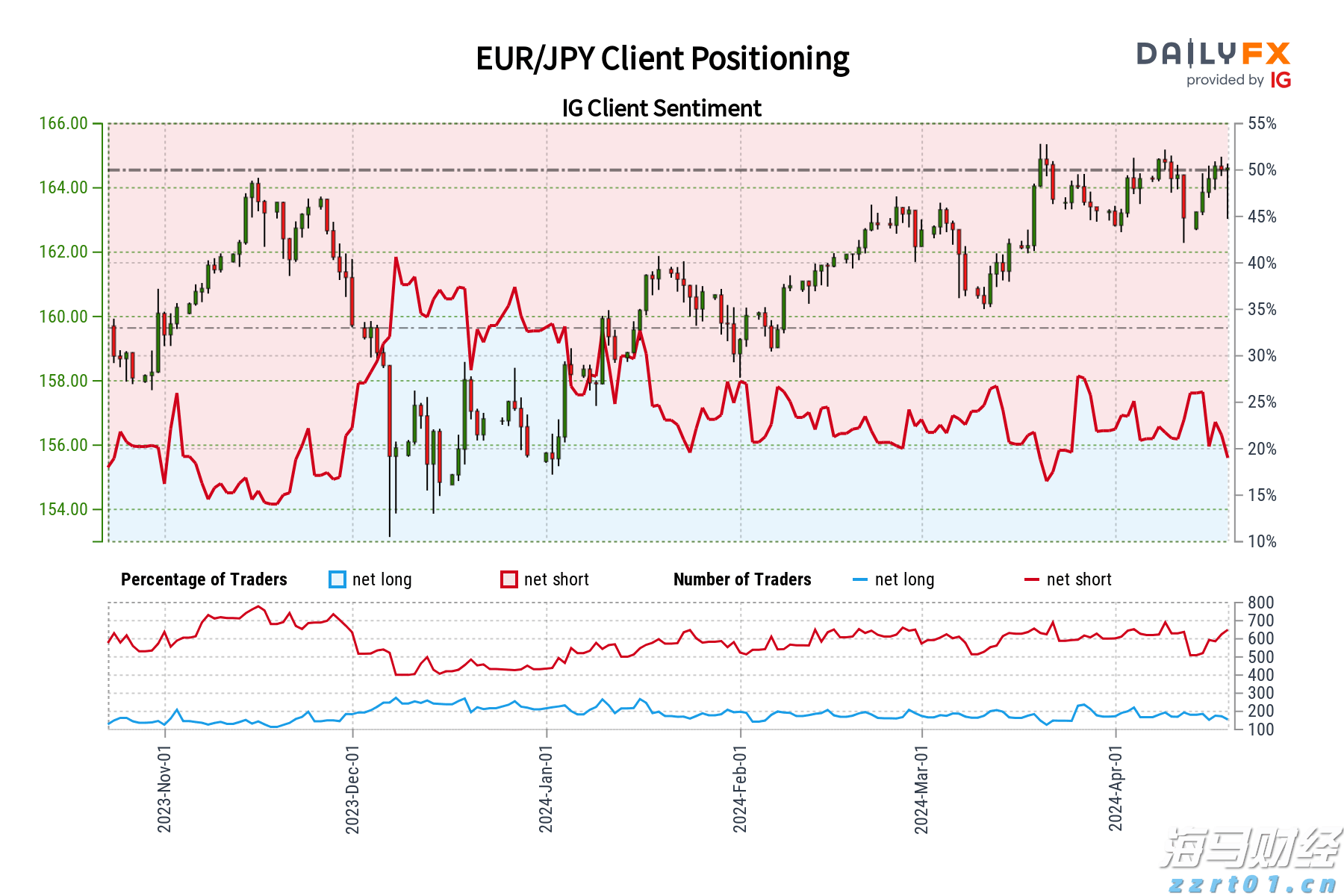 快讯丨市领导到贵港幸福田园项目调研