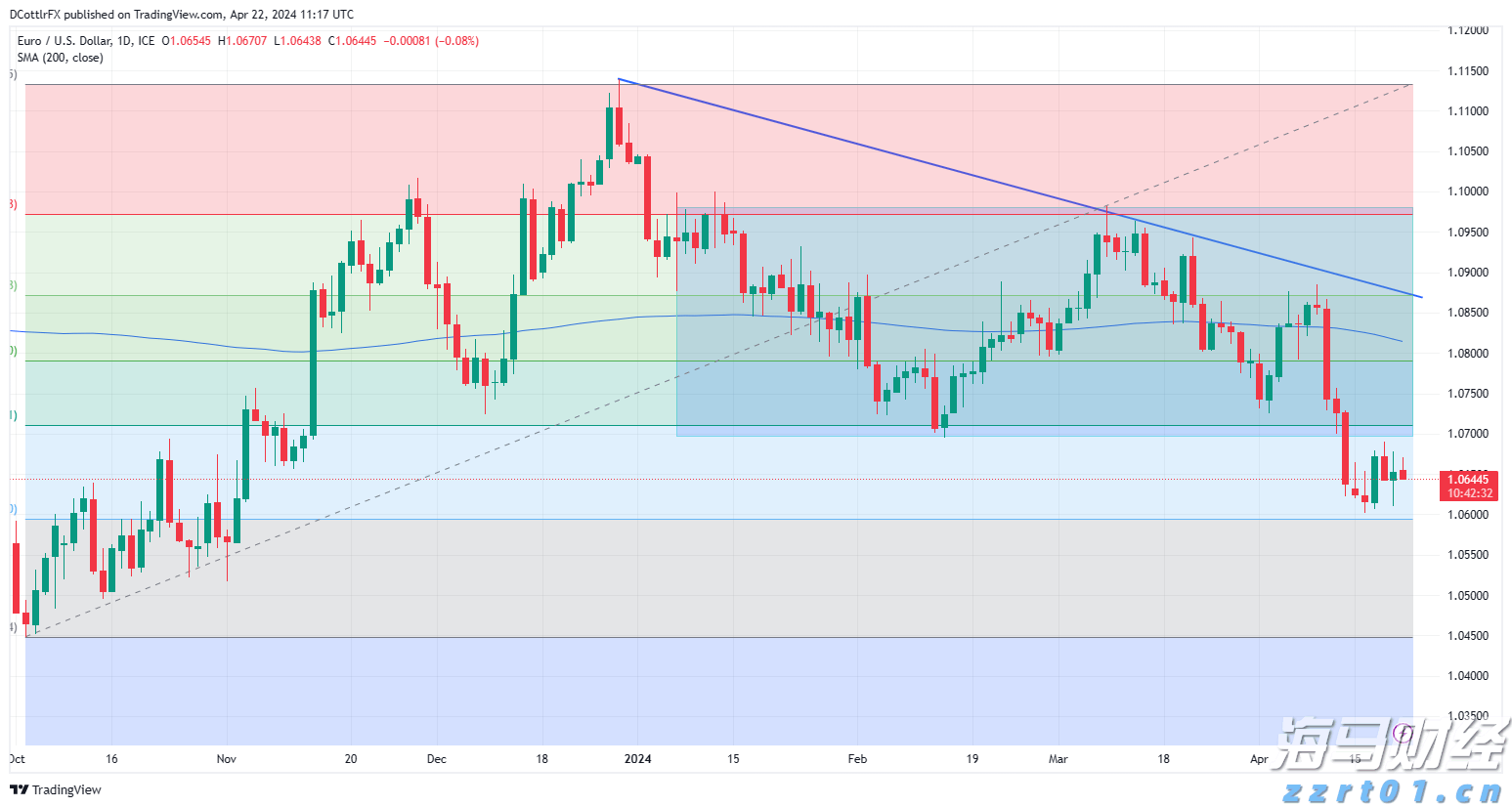 受台风“米娜”影响，我市部分中小河流将有明显涨水过程