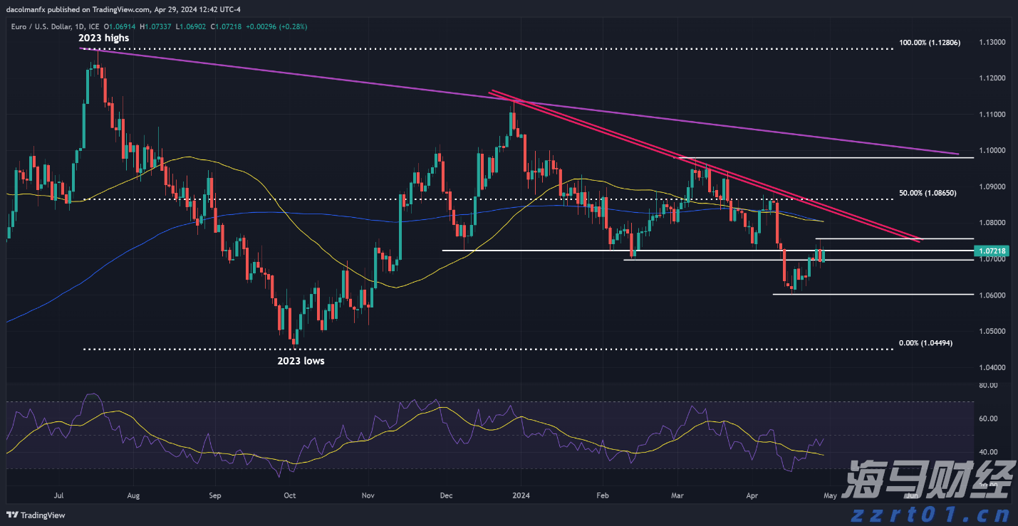 7月5日起，湛江住房公积金再次调整最高贷款额度