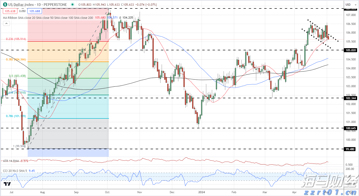 美股财报季面临“完美主义”:投资者耐心下降,业绩“微瑕”遭重罚