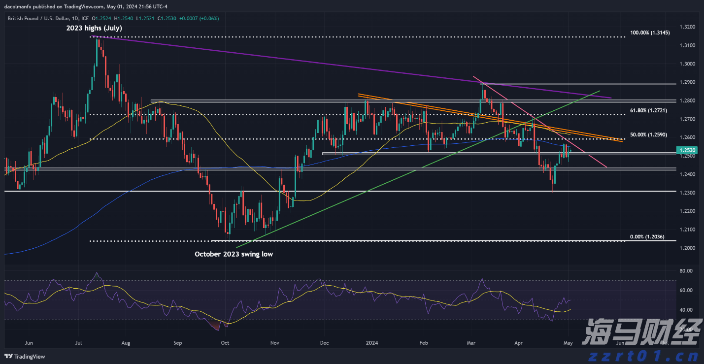 民生保障与经济发展“双提升”——港南区以工代赈项目建设综述