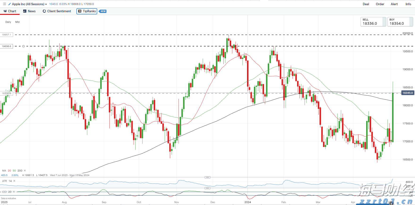 贝莱德Q2重仓美股“七巨头” 建仓Circle(CRCL.US)、eToro(ETOR.US)