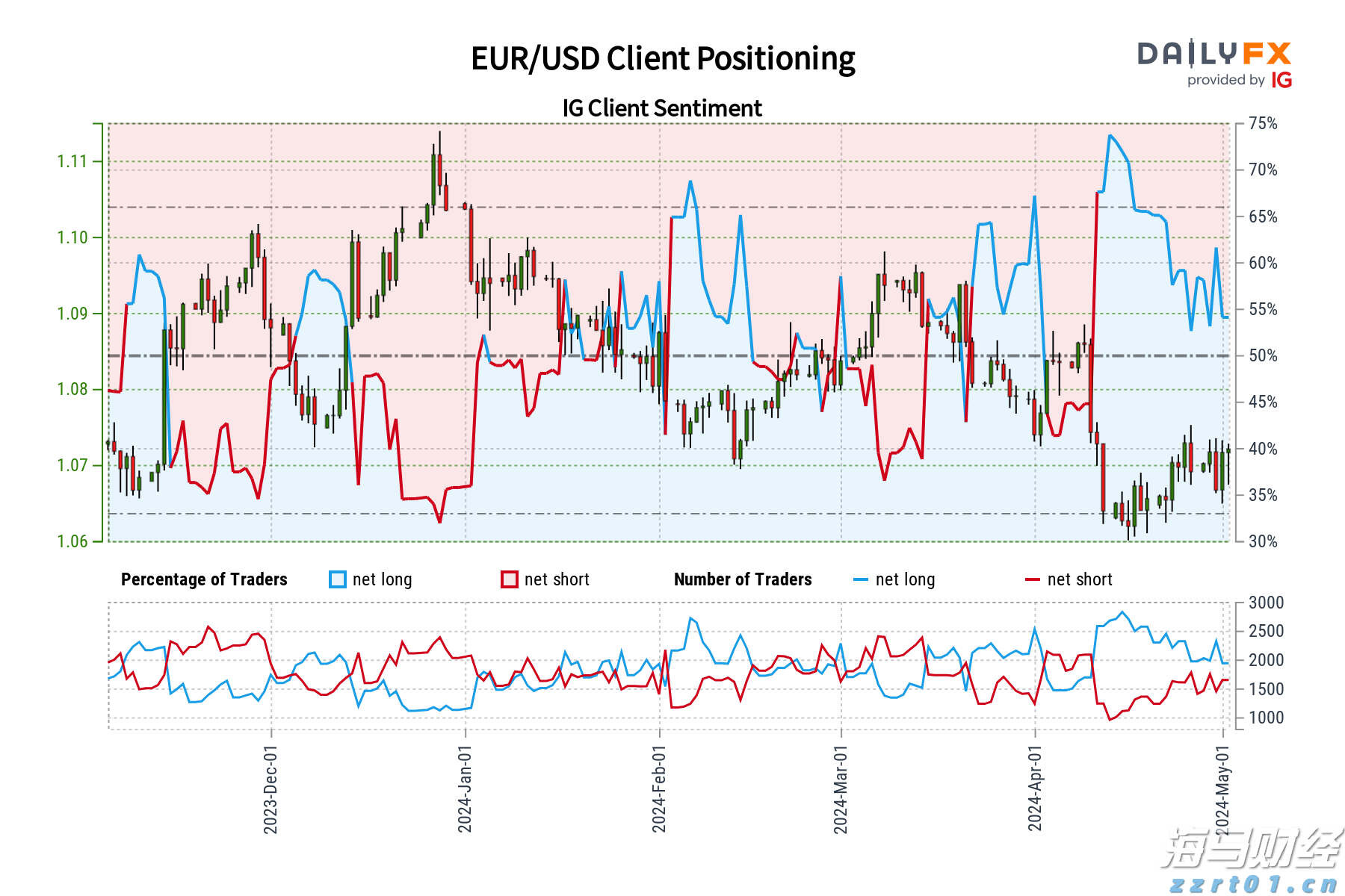 川渝五地消委会联合开展食品安全消费体察活动