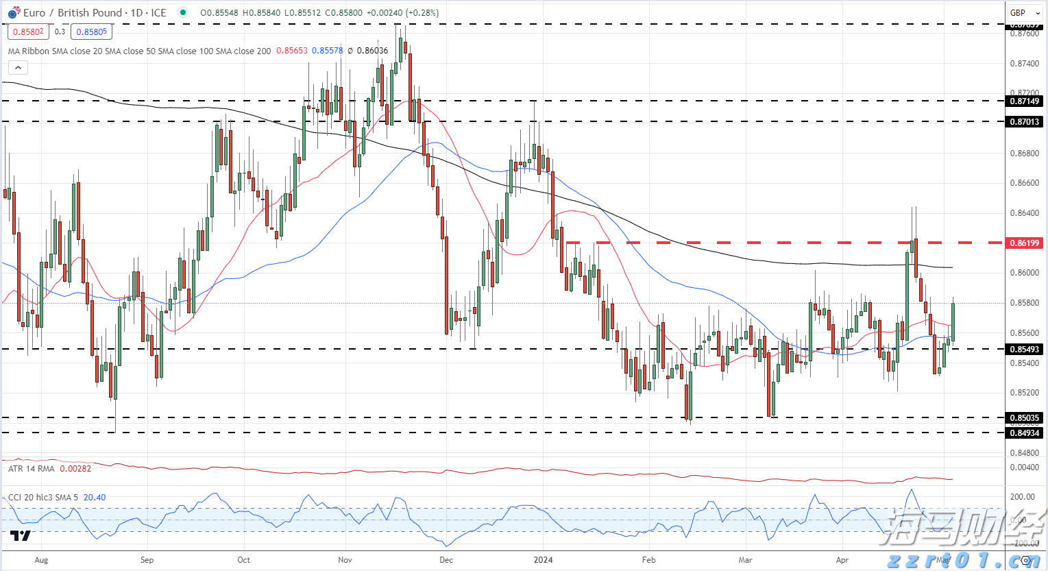 百健(BIIB.US) Q2业绩超预期，阿尔茨海默药热销推动盈利指引上调