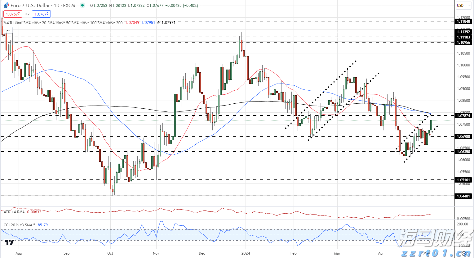 百健(BIIB.US) Q2业绩超预期，阿尔茨海默药热销推动盈利指引上调