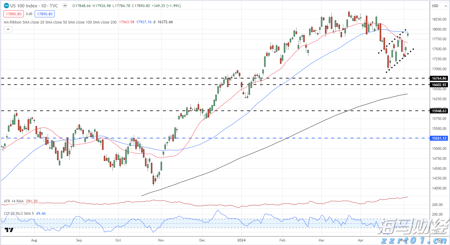未来几天，梅州：高温+雷雨！