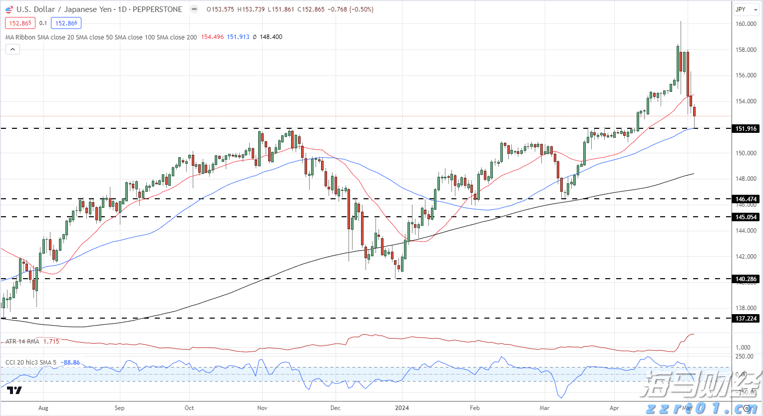 未来几天，梅州：高温+雷雨！