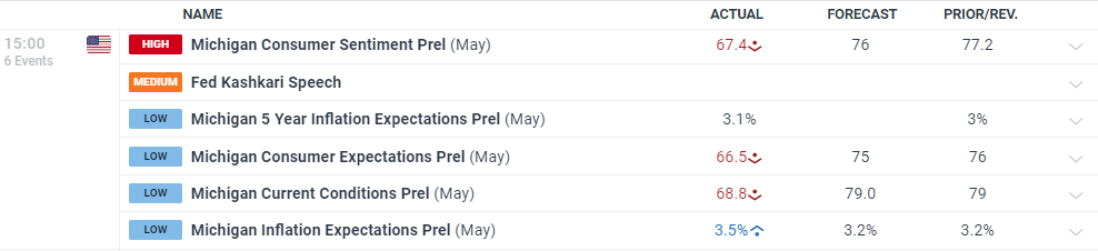 中国汽车流通协会:7月我国汽车消费指数为77.6 预计8月将继续回升