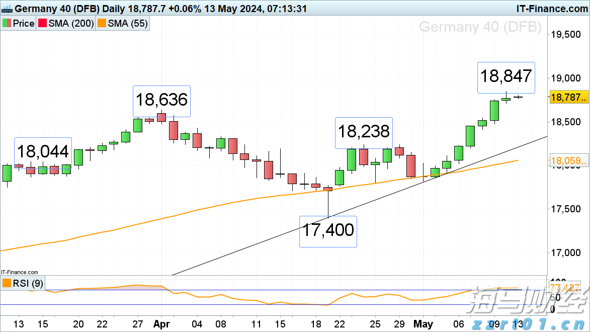 小盘美股空头头寸激增，Mercurity Fintech（MFH.US）逼空信号显现