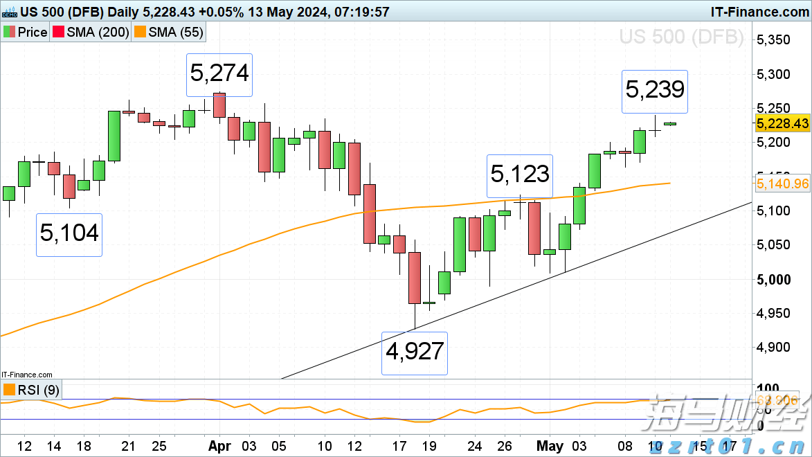 小盘美股空头头寸激增，Mercurity Fintech（MFH.US）逼空信号显现