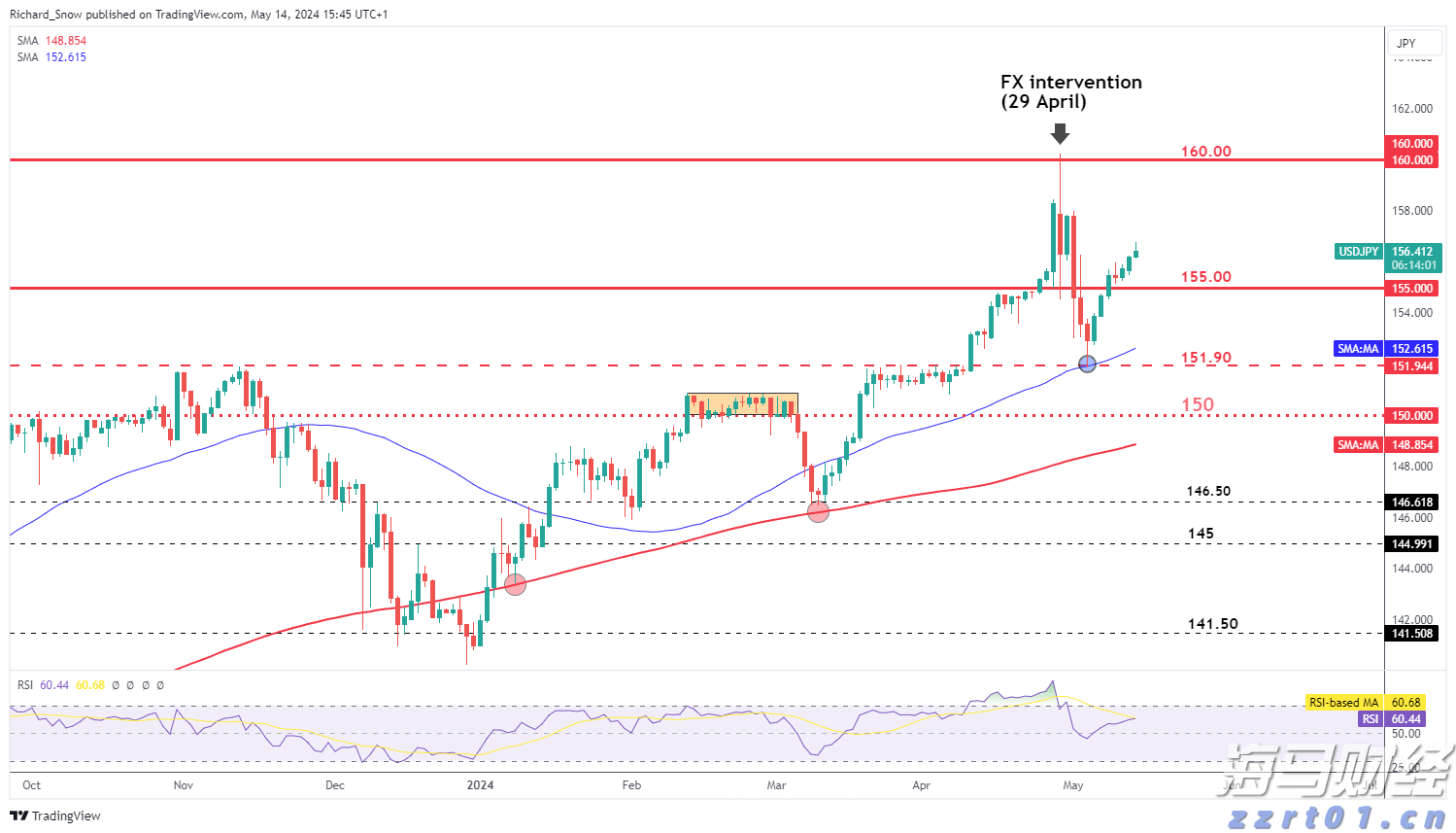 IDC:预计2029年中国CAD市场规模将达146.8亿元
