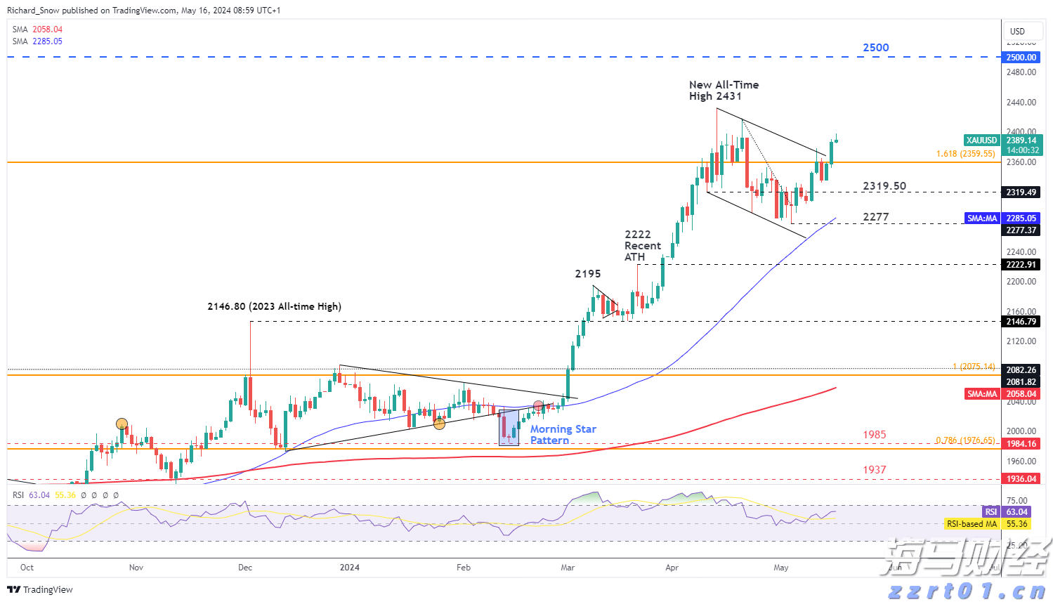 工信部：加强新能源汽车及光伏等行业治理