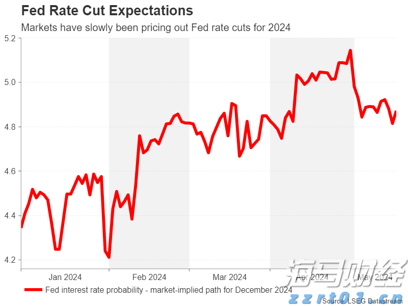 港交所(00388)：“香港交易所联讯通“将于2026年推出 优化发行人通讯及提升市场透明