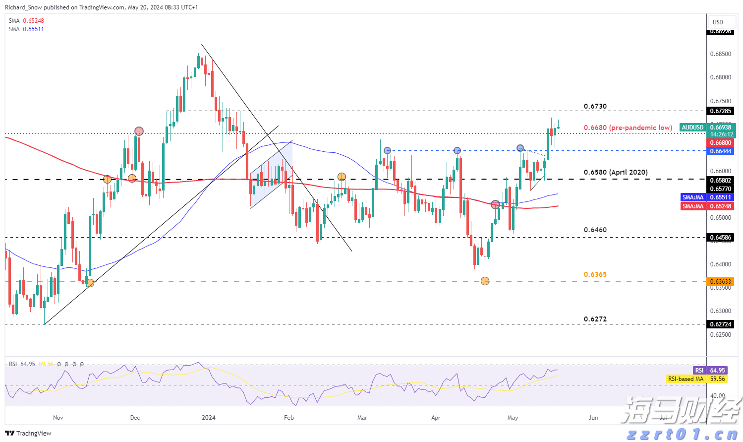 成都世运会首金！徒步定向男子中距离瑞士选手夺冠
