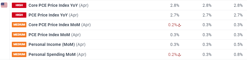 7月份全球制造业偏弱，亚洲制造业保持扩张