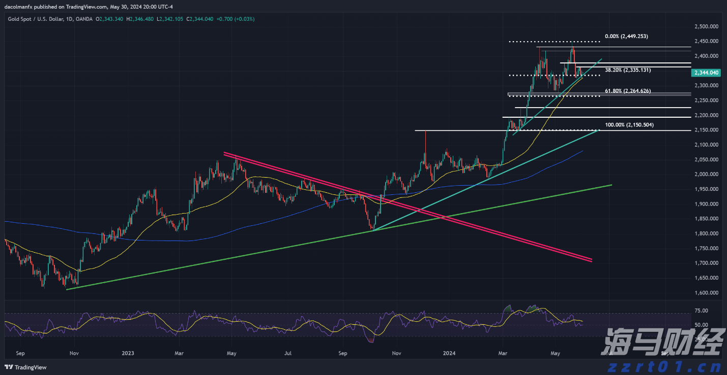 7月份全球制造业偏弱，亚洲制造业保持扩张