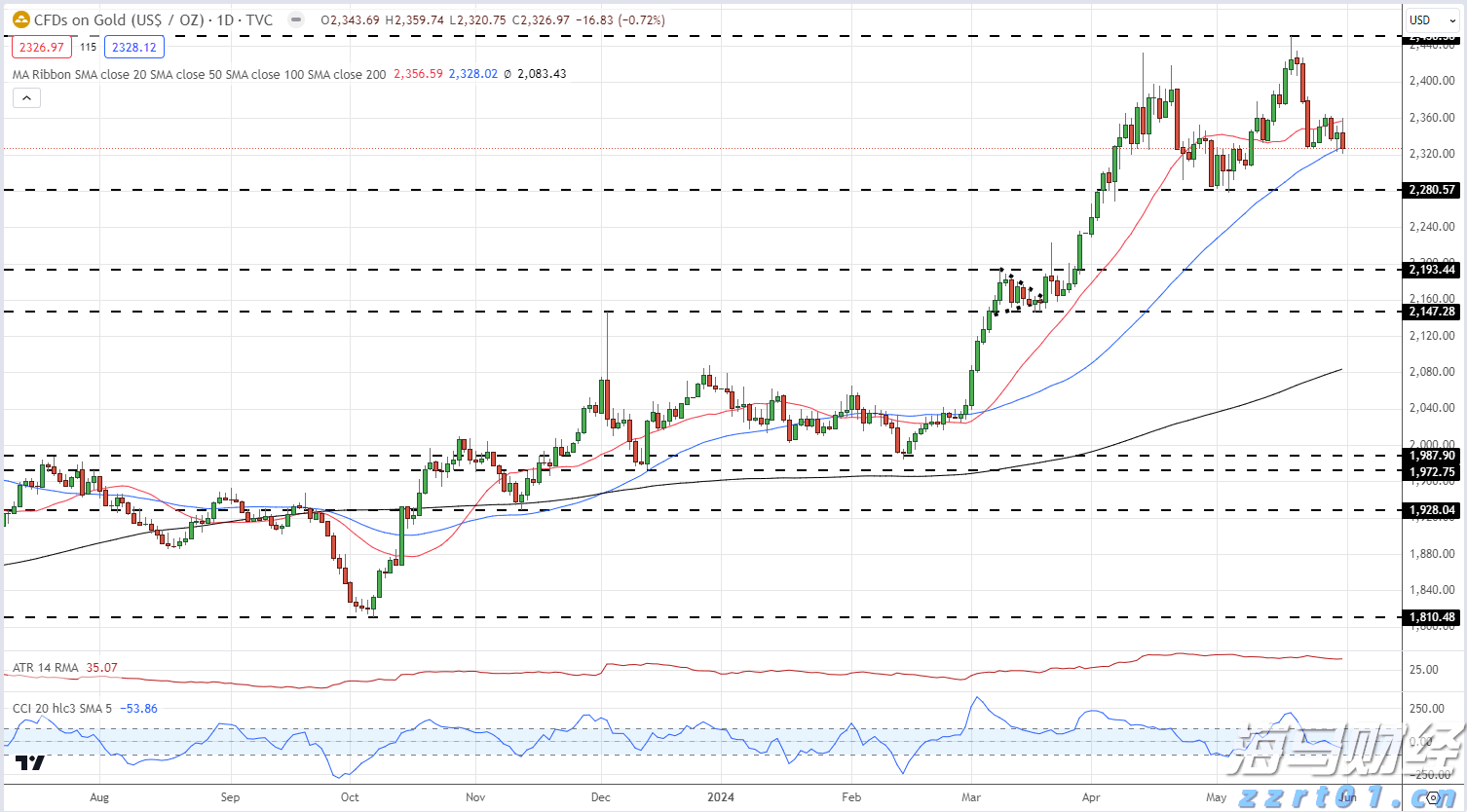 德州仪器(TXN.US)股价大幅下跌：关税忧虑影响Q3预期，多家机构观点不一