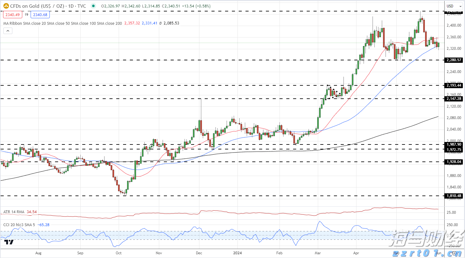 尹锡悦连续第八次缺席涉内乱案庭审