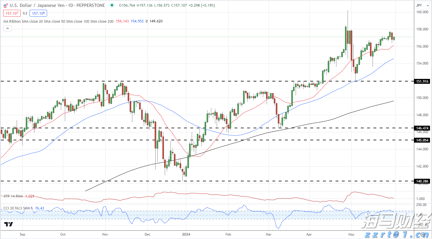 隔夜美股 | 三大指数普遍下滑 诺和诺德(NVO.US)下跌21.8%