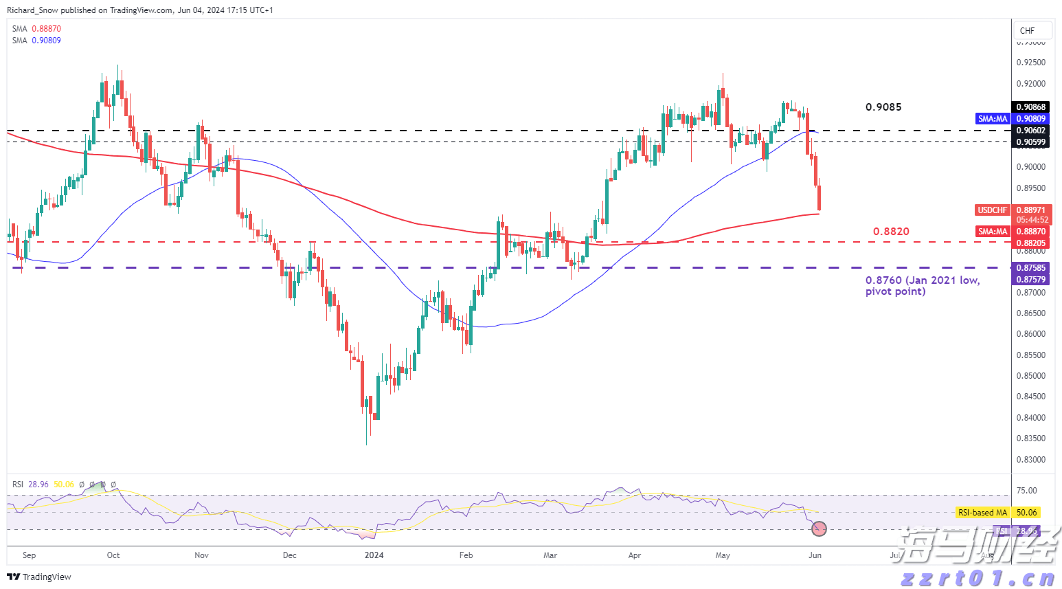 广东向受灾地区拨付自然灾害救灾资金8000万元