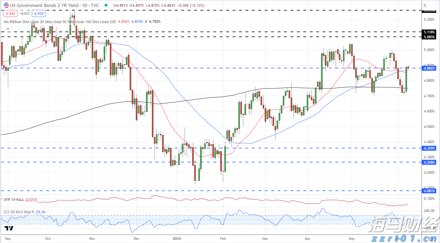 前5月规上电子信息制造业增加值增长11.1%