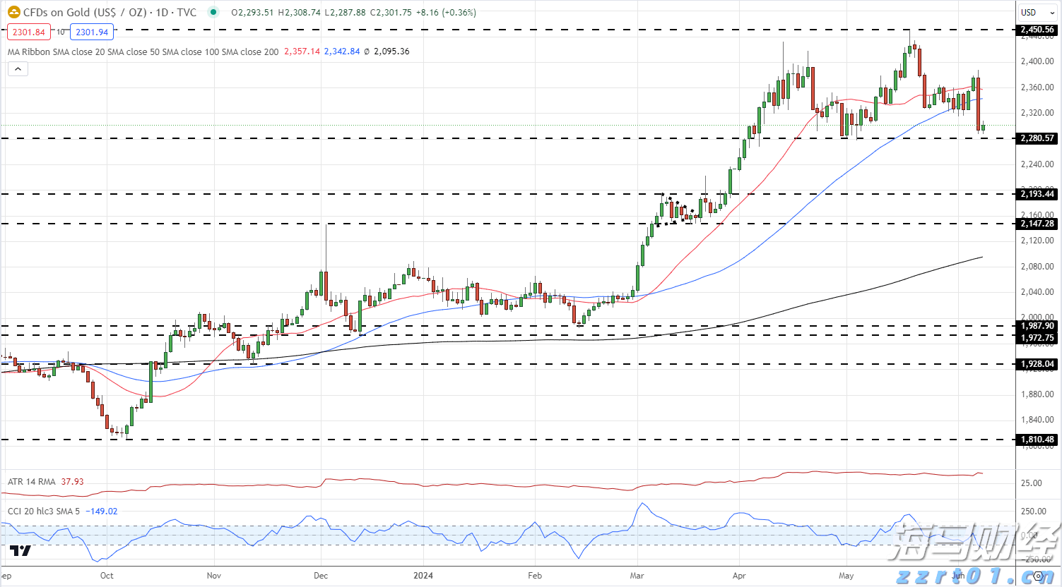 前5月规上电子信息制造业增加值增长11.1%