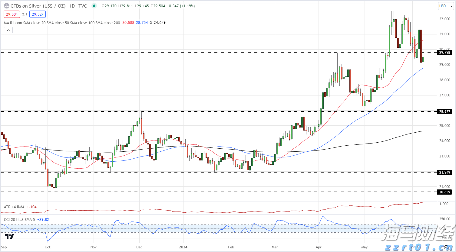 前5月规上电子信息制造业增加值增长11.1%