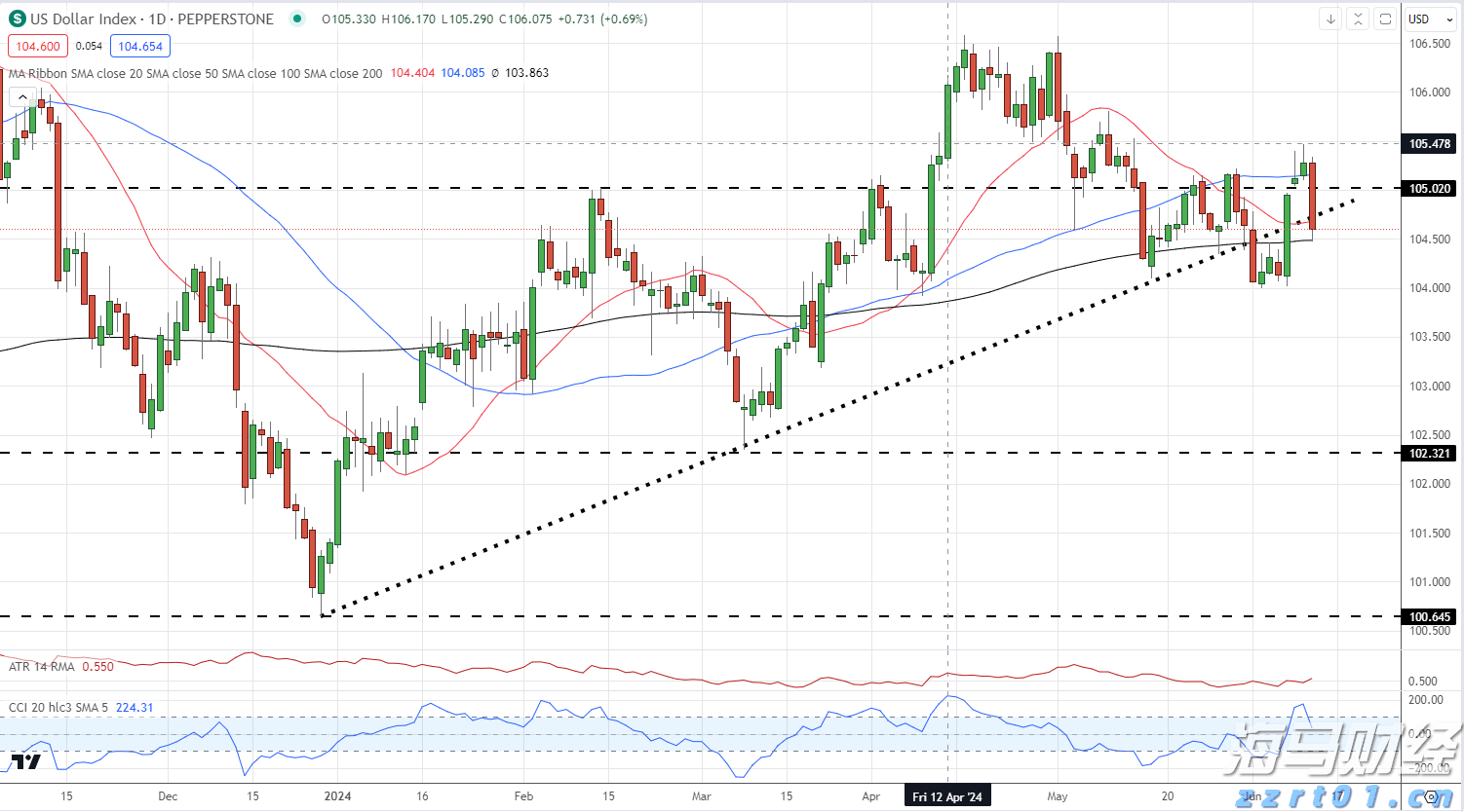 霞山区爱国街道开展消防安全知识培训会