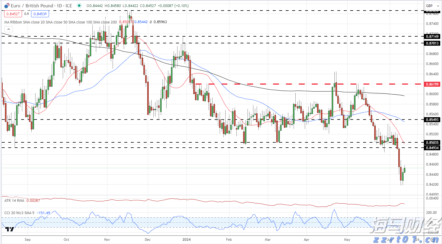 上海发布《商业广告代言活动合规指引》！明确21项负面清单