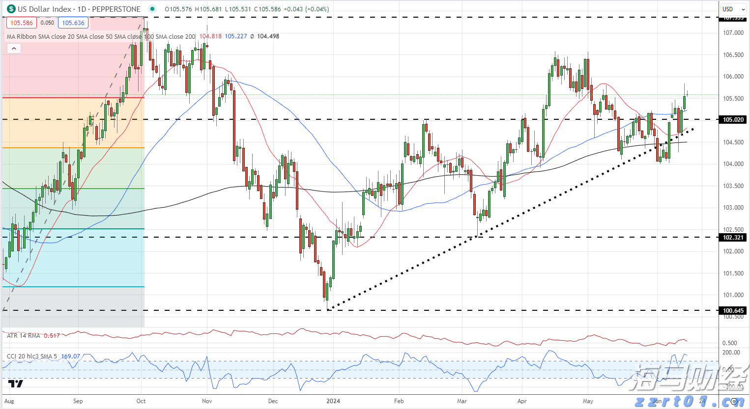 未来一周梅州天气:前期下雨,后期“下开水”!