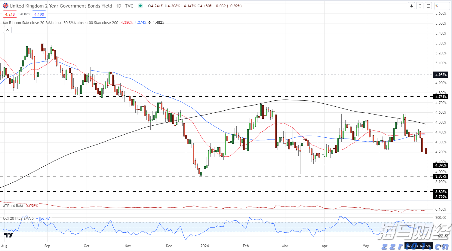 并购+挖人+重金投资 Meta(META.US)全力冲刺AI赛道