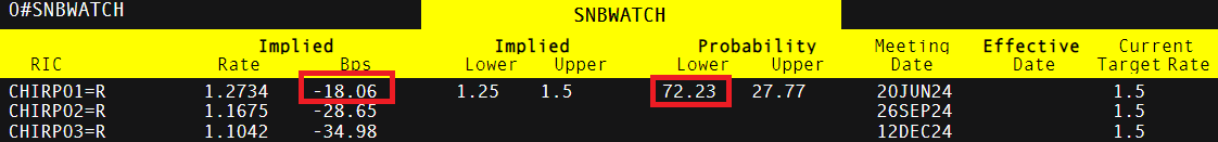 黄金市场将迎“拐点”!摩根大通：最大催化剂为“美国就业恶化引发美联储降息”
