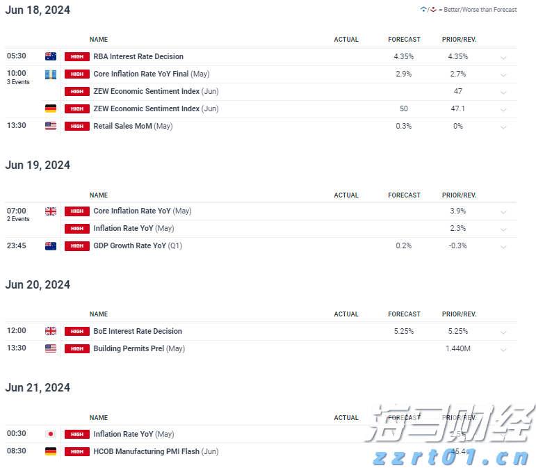 黄金市场将迎“拐点”!摩根大通：最大催化剂为“美国就业恶化引发美联储降息”