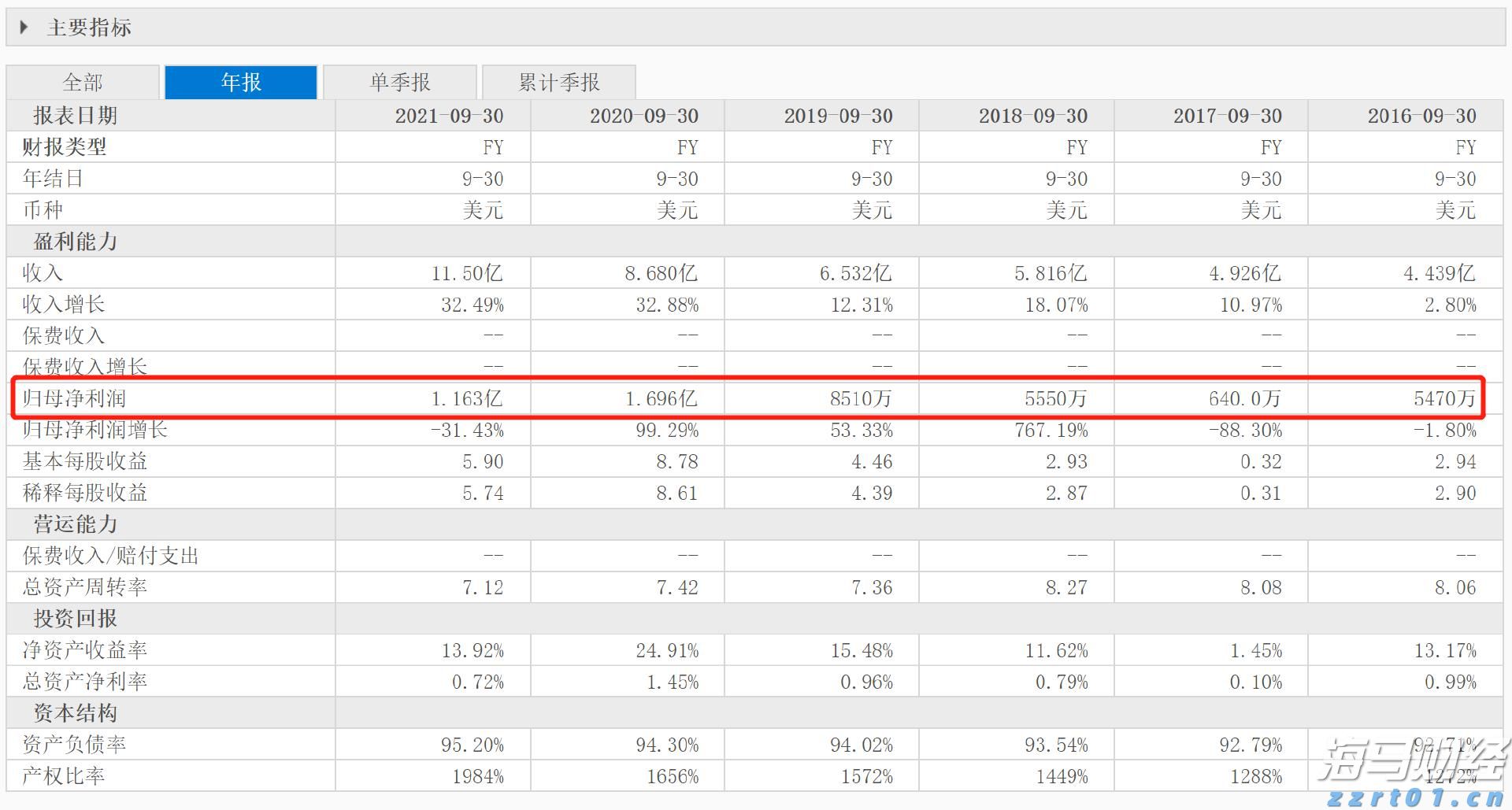 泰康人寿安徽分公司：投资者的眼泪，不该为无知而流