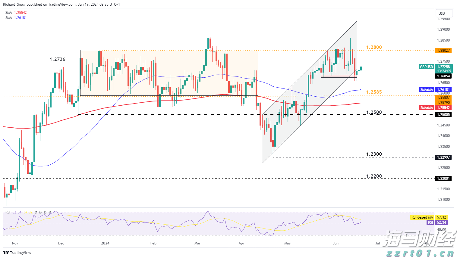 高盛调查:机构对美股七巨头的乐观情绪高涨,看空美元的信心达到十年高位!