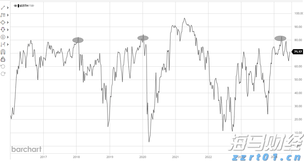 Q1财报后的好未来(TAL.US):股价历经近3个月横盘,离突破或只差临门一脚