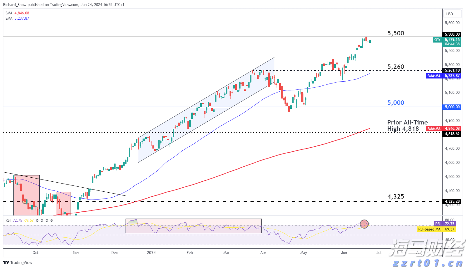 Q1财报后的好未来(TAL.US):股价历经近3个月横盘,离突破或只差临门一脚